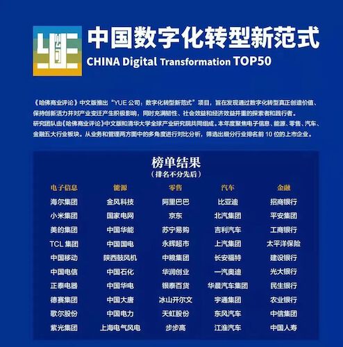 0416-微信-电气风电入选中国数字化转型新范式TOP 501